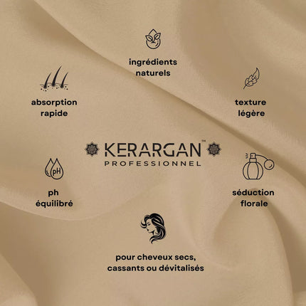 Kerargan - Ensemble Anti-Chute Shampoing, Après-shampoing, Masque & Sérum à l’Huile de Ricin - 3x500ml + 100ml - Nymphora