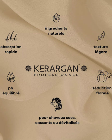 Kerargan - Ensemble Anti-Chute Shampoing, Après-shampoing, Masque & Sérum à l’Huile de Ricin - 3x500ml + 100ml - Nymphora