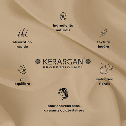Kerargan - Duo Anti-Chute Shampoing, Après-shampoing & Masque Huile de Ricin - 2x500ml - Nymphora
