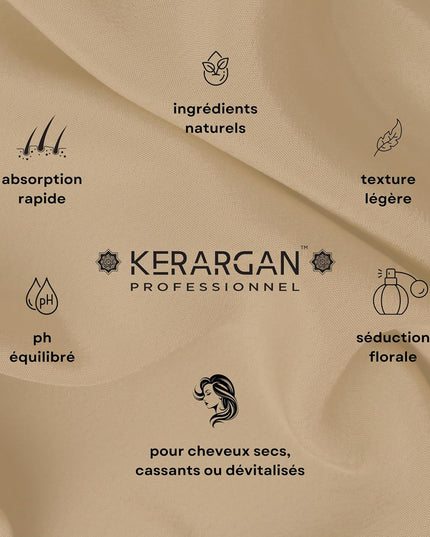 Kerargan - Duo Anti-Chute Shampoing, Après-shampoing & Masque Huile de Ricin - 2x500ml - Nymphora