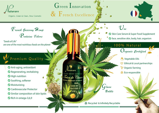 COFFRET HAUTE NUTRITION - Soin de peau nourrissant + cure énergisante
